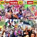 HP-Election-Congress-won-40-seats,-rebels-spoiled-BJP’s-game-1