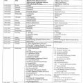 hp-school-education-board-10+2-date-sheet