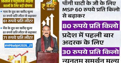 Himachal Sukhi Parivar Yojana Free Electricity Patwari Recruitment