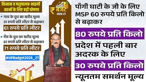 Himachal Sukhi Parivar Yojana Free Electricity Patwari Recruitment