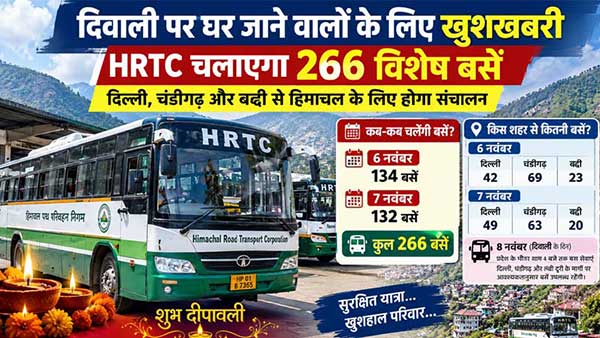 एचआरटीसी दिल्ली-चंडीगढ़ और बद्दी से चलाएगा 266 स्पेशल बसें